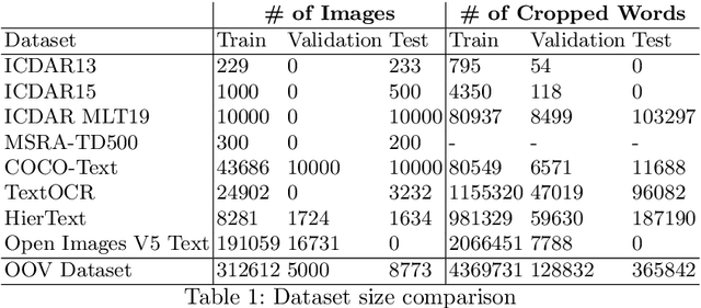 Figure 1 for Out-of-Vocabulary Challenge Report