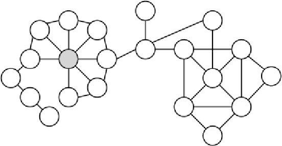 Figure 2 for A Survey of Hierarchy Identification in Social Networks