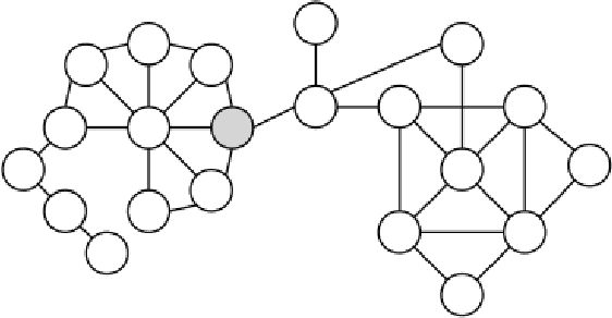 Figure 3 for A Survey of Hierarchy Identification in Social Networks