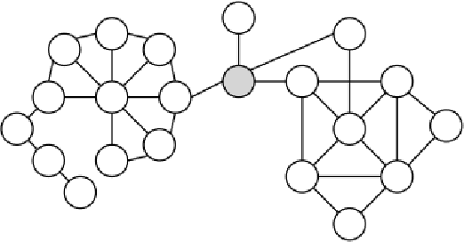 Figure 4 for A Survey of Hierarchy Identification in Social Networks