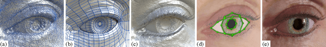 Figure 2 for Rendering of Eyes for Eye-Shape Registration and Gaze Estimation