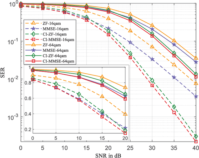 Figure 3 for Weighted MMSE Precoding for Constructive Interference Region