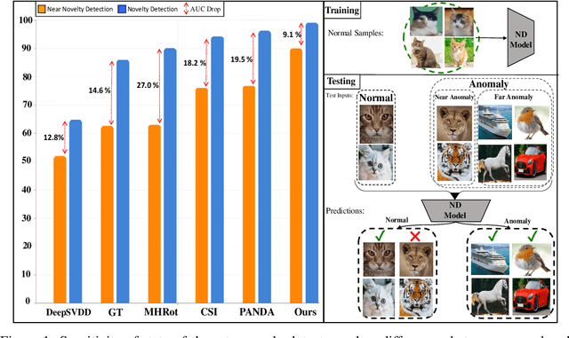 Figure 1 for Fake It Till You Make It: Near-Distribution Novelty Detection by Score-Based Generative Models