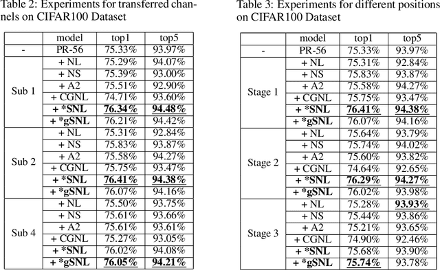 Figure 4 for A Spectral Nonlocal Block for Neural Networks