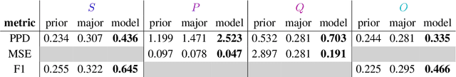 Figure 4 for An Ordinal Latent Variable Model of Conflict Intensity