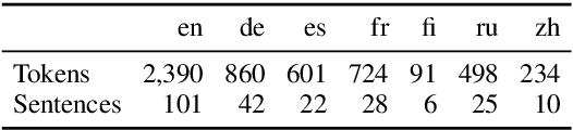 Figure 1 for Beyond Offline Mapping: Learning Cross Lingual Word Embeddings through Context Anchoring