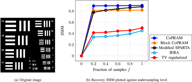 Figure 1 for Non-Convex Structured Phase Retrieval