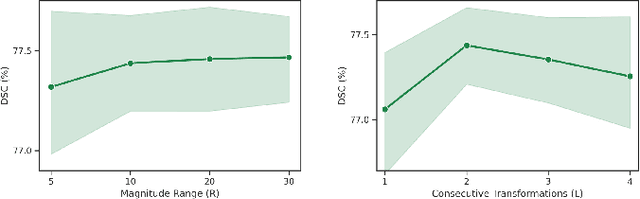 Figure 2 for AADG: Automatic Augmentation for Domain Generalization on Retinal Image Segmentation