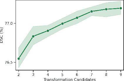 Figure 3 for AADG: Automatic Augmentation for Domain Generalization on Retinal Image Segmentation