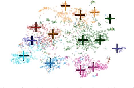 Figure 2 for Tackling Provably Hard Representative Selection via Graph Neural Networks