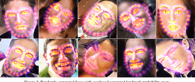 Figure 4 for 3FabRec: Fast Few-shot Face alignment by Reconstruction