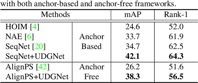Figure 4 for Head and Body: Unified Detector and Graph Network for Person Search in Media