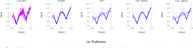 Figure 4 for Lipschitz Optimisation for Lipschitz Interpolation