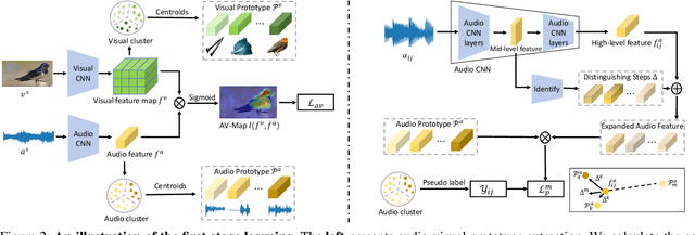 Figure 3 for Visual Sound Localization in the Wild by Cross-Modal Interference Erasing