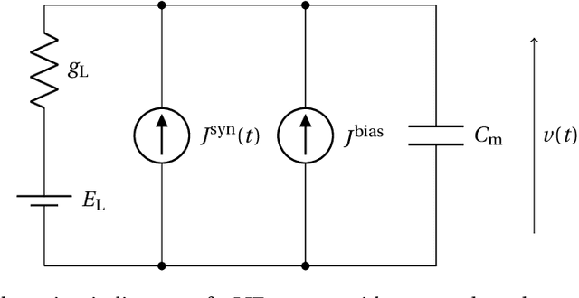 Figure 1 for Point Neurons with Conductance-Based Synapses in the Neural Engineering Framework