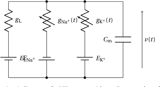 Figure 4 for Point Neurons with Conductance-Based Synapses in the Neural Engineering Framework