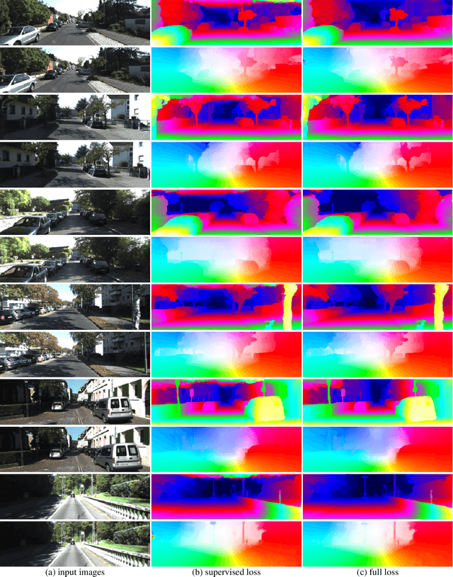 Figure 3 for SENSE: a Shared Encoder Network for Scene-flow Estimation
