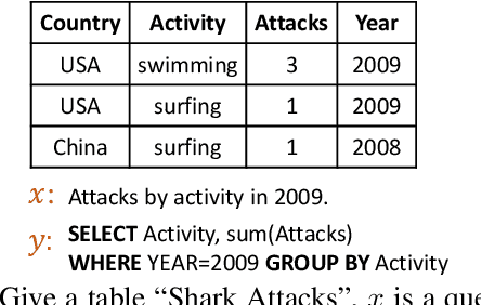 Figure 1 for A Hybrid Semantic Parsing Approach for Tabular Data Analysis