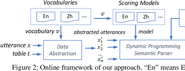 Figure 3 for A Hybrid Semantic Parsing Approach for Tabular Data Analysis