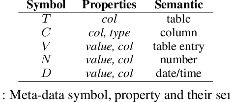 Figure 2 for A Hybrid Semantic Parsing Approach for Tabular Data Analysis