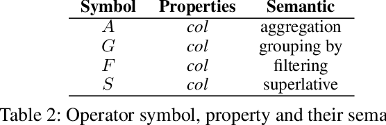 Figure 4 for A Hybrid Semantic Parsing Approach for Tabular Data Analysis