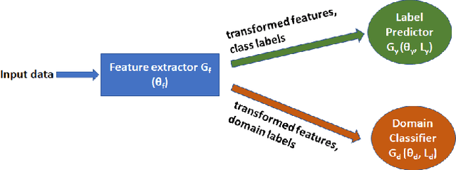 Figure 1 for Deep Transfer Learning for Infectious Disease Case Detection Using Electronic Medical Records