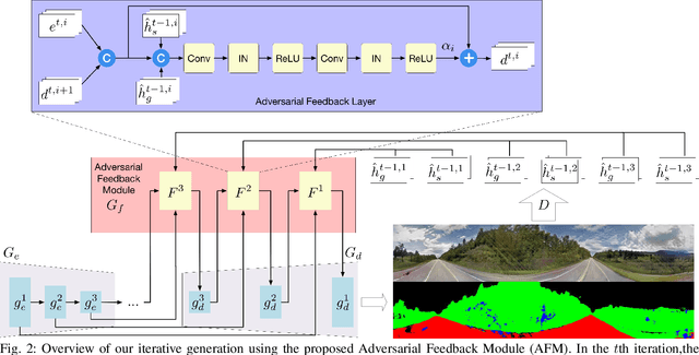 Figure 2 for Cross-View Panorama Image Synthesis