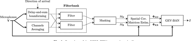 Figure 1 for Lightweight Speech Enhancement in Unseen Noisy and Reverberant Conditions using KISS-GEV Beamforming