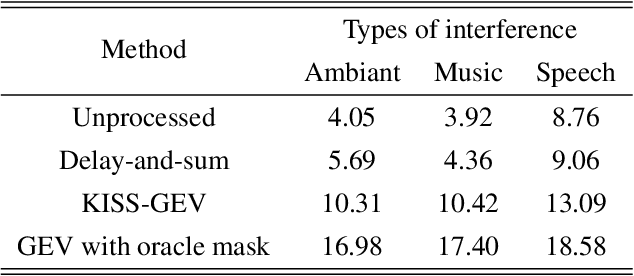 Figure 2 for Lightweight Speech Enhancement in Unseen Noisy and Reverberant Conditions using KISS-GEV Beamforming