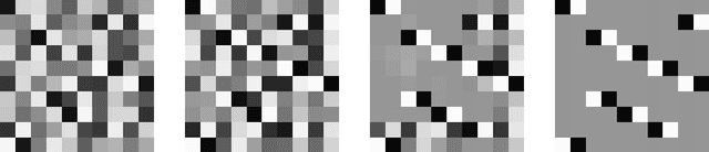 Figure 1 for Dynamic Partition Models