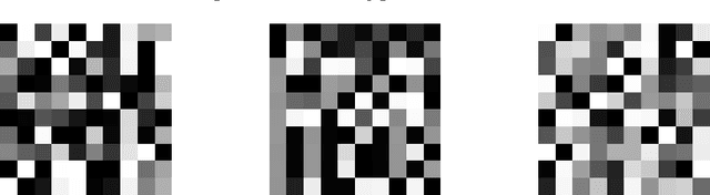 Figure 2 for Dynamic Partition Models