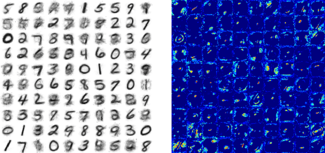 Figure 3 for Dynamic Partition Models