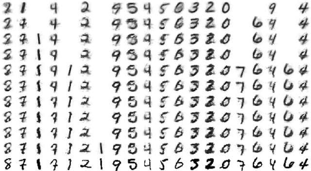 Figure 4 for Dynamic Partition Models