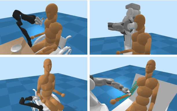 Figure 3 for Assistive VR Gym: Using Interactions with Real People to Improve Virtual Assistive Robots
