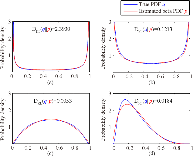 Figure 3 for Channel Attention with Embedding Gaussian Process: A Probabilistic Methodology
