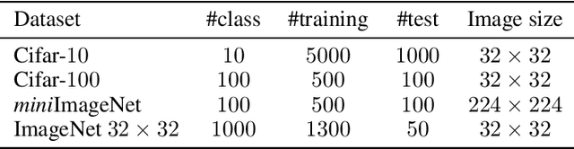 Figure 2 for Channel Attention with Embedding Gaussian Process: A Probabilistic Methodology