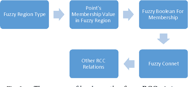 Figure 1 for Spatial database implementation of fuzzy region connection calculus for analysing the relationship of diseases