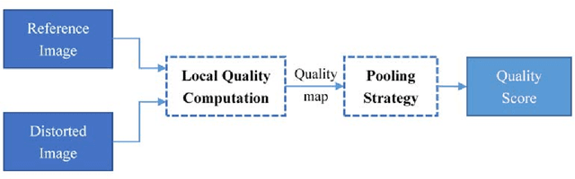 Figure 1 for Gradient Magnitude Similarity Deviation: A Highly Efficient Perceptual Image Quality Index