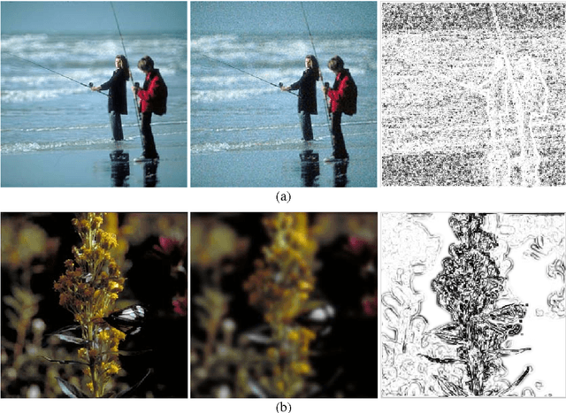 Figure 3 for Gradient Magnitude Similarity Deviation: A Highly Efficient Perceptual Image Quality Index