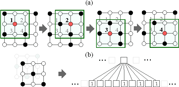 Figure 1 for Learning Convolutional Neural Networks for Graphs