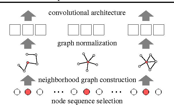 Figure 3 for Learning Convolutional Neural Networks for Graphs