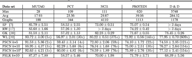 Figure 2 for Learning Convolutional Neural Networks for Graphs