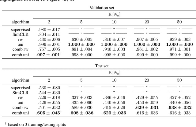 Figure 2 for Time to augment contrastive learning