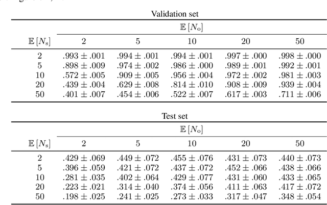 Figure 4 for Time to augment contrastive learning