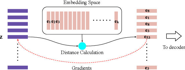 Figure 3 for Generating diverse and natural text-to-speech samples using a quantized fine-grained VAE and auto-regressive prosody prior