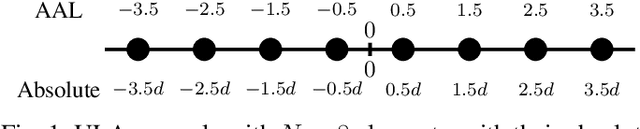 Figure 1 for Sampling and Reconstructing Angular Domains with Uniform Arrays