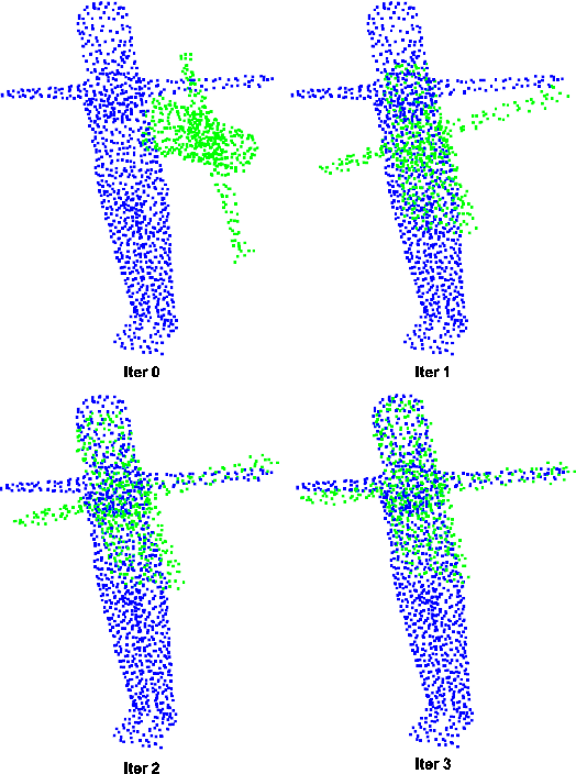 Figure 1 for Iterative Matching Point