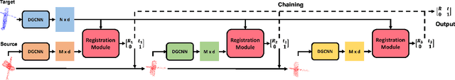 Figure 3 for Iterative Matching Point