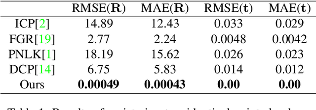 Figure 2 for Iterative Matching Point
