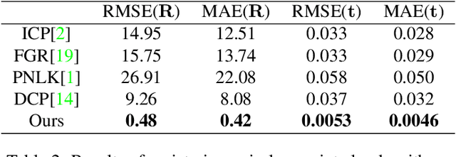 Figure 4 for Iterative Matching Point